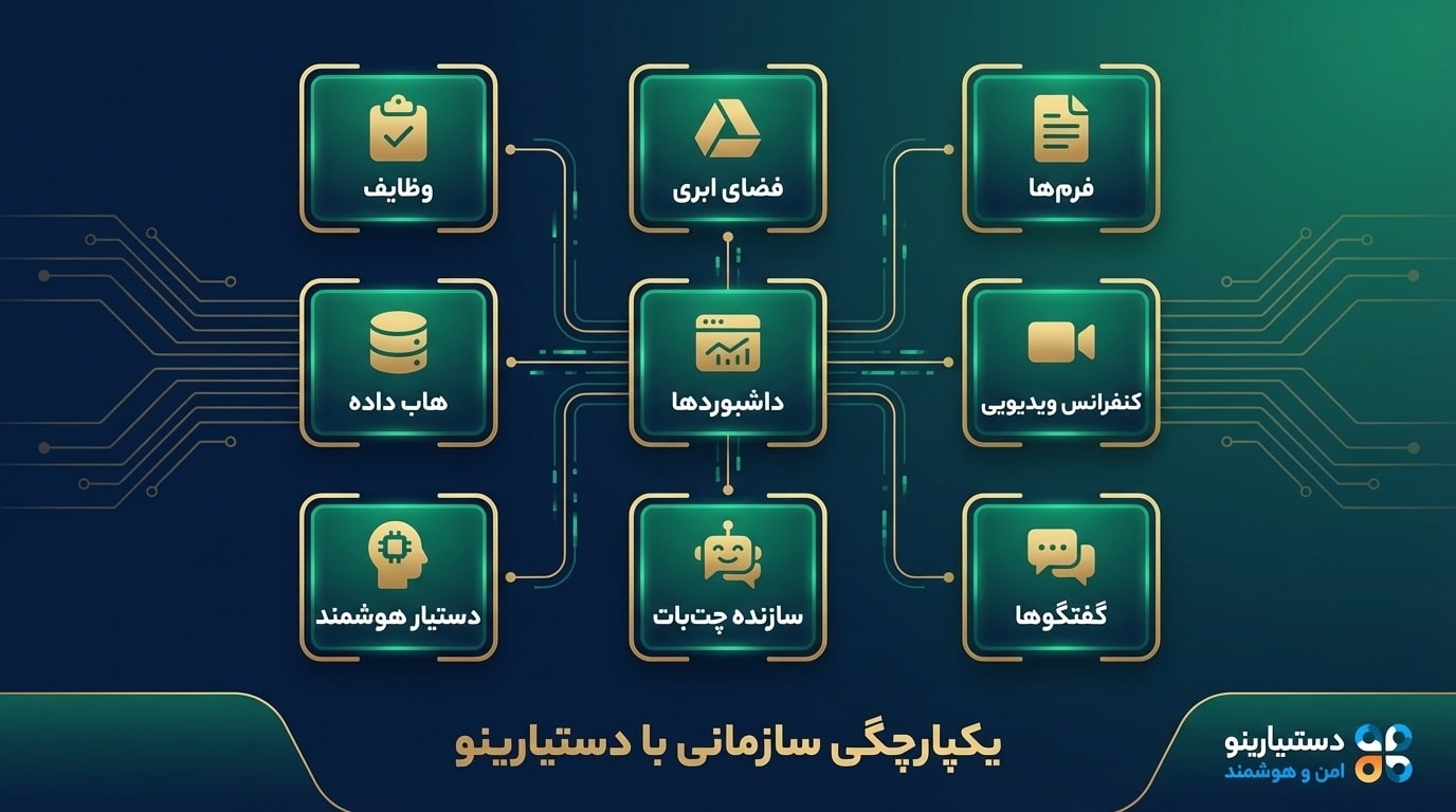 ماژولهای هوشمند دستیارینو